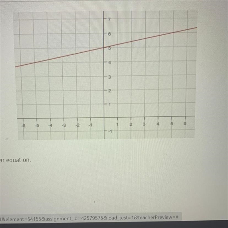 Identify the graphed linear equation-example-1