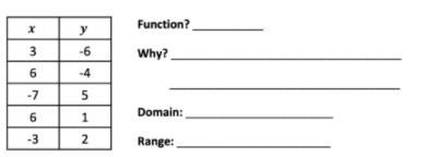 Is it a function and whats the domain and range?-example-1