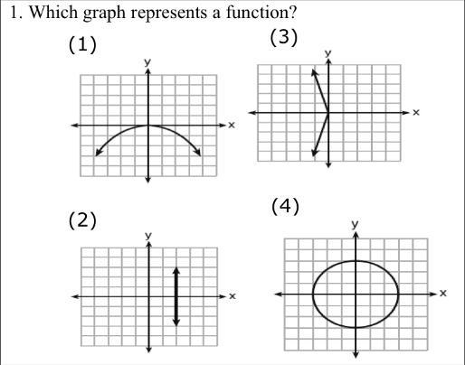 Which graph represents a function?-example-1