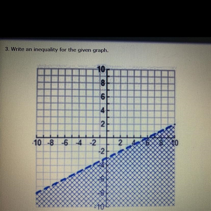 Write an inequality for the given graph. Picture above (Please Help!!)-example-1