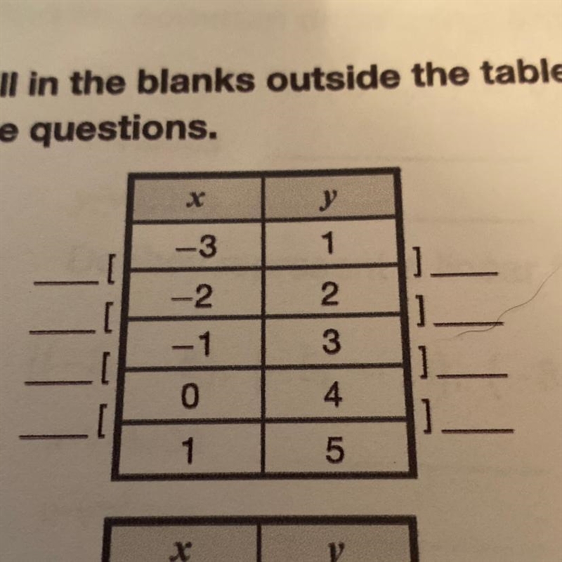 HURRY I NEED HELP I JUST NEED TO KNOW HOW TO DO THIS PLEASE ILL GIVE 5 STARS AND STUFF-example-1