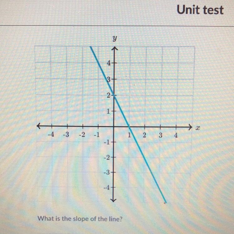 What is the slope of the line?-example-1