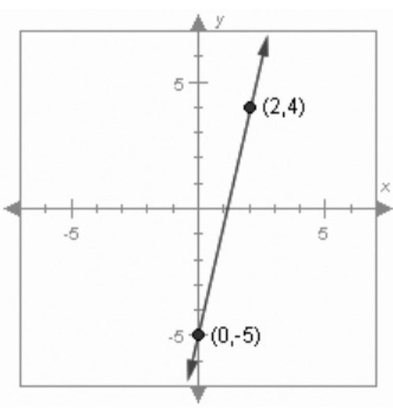 Write the equation of the line in slope-intercept form.-example-1