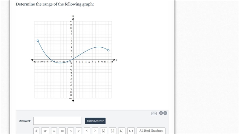 Determine the range of the following graph:-example-1