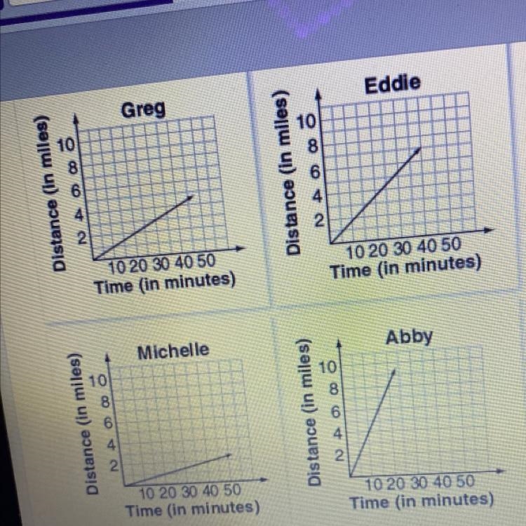 Which graph represents the student who rode fastest?-example-1