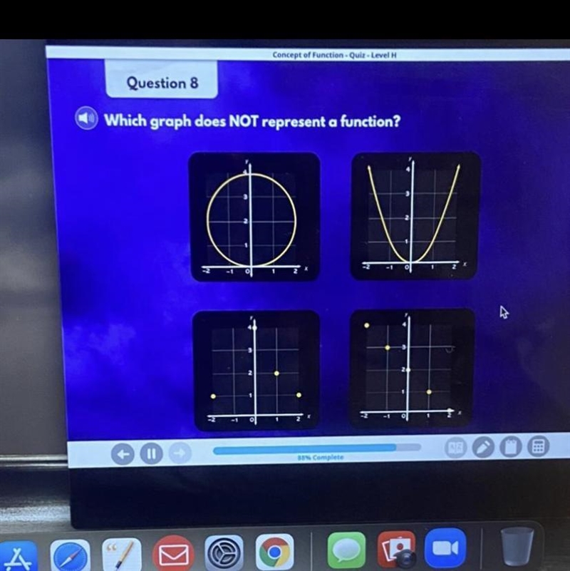 Help please Which graph does not represent a function?-example-1