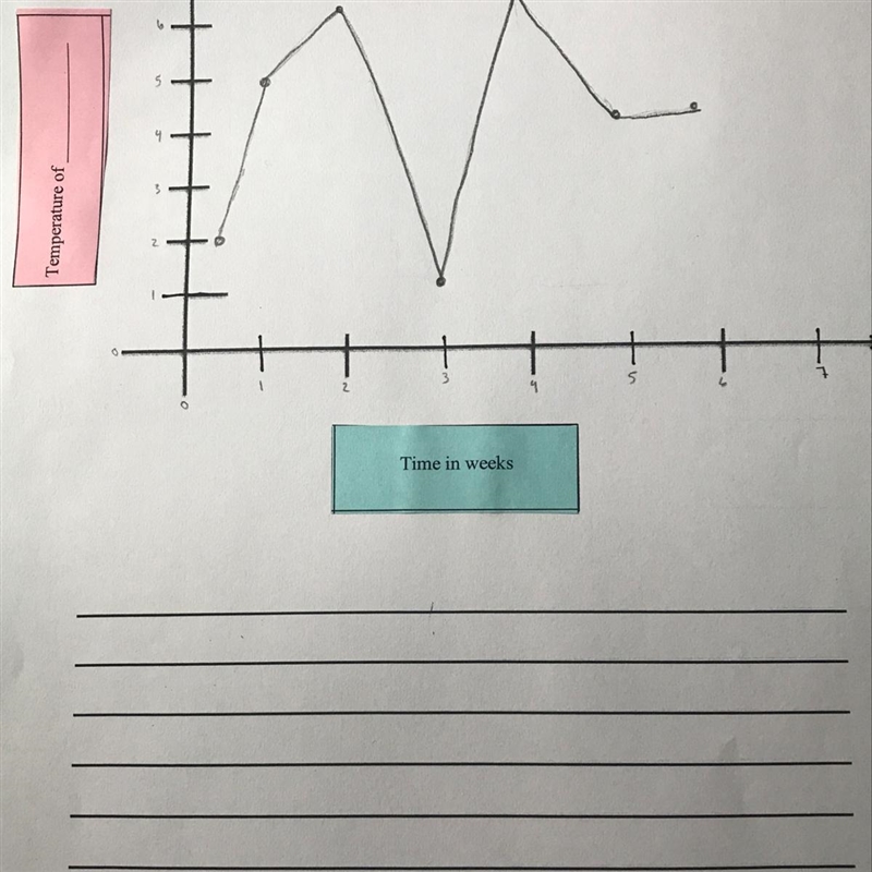 Write a story for this graph. ( Use the outline plz)-example-1