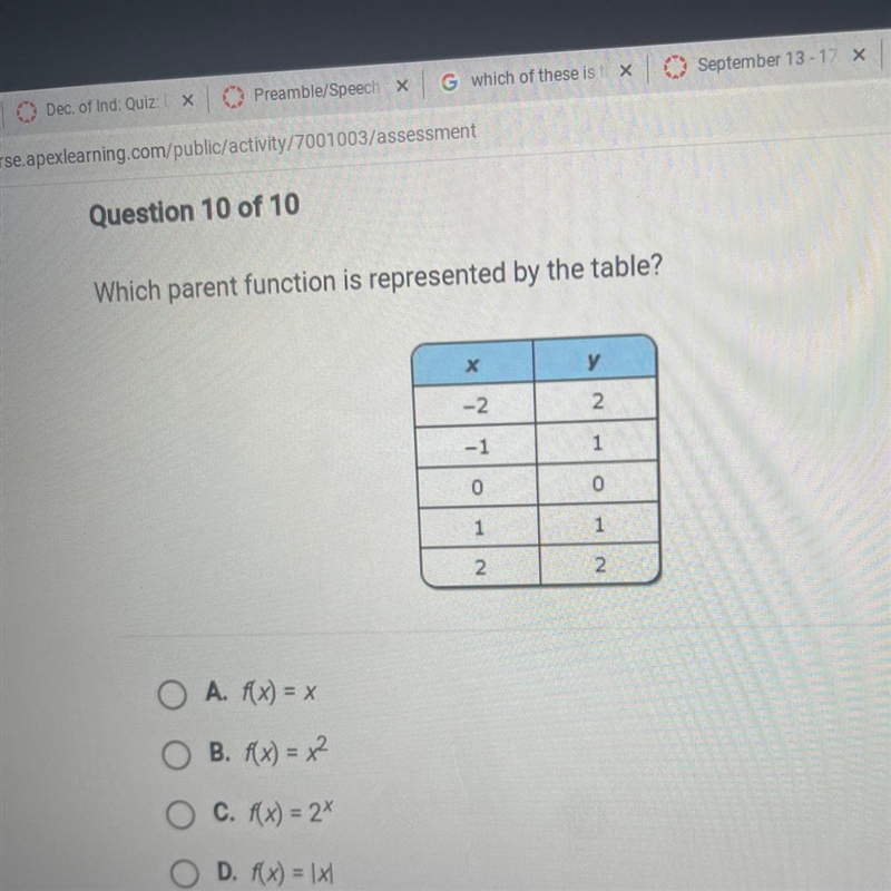 Question 10 of 10 Which parent function is represented by the table?-example-1