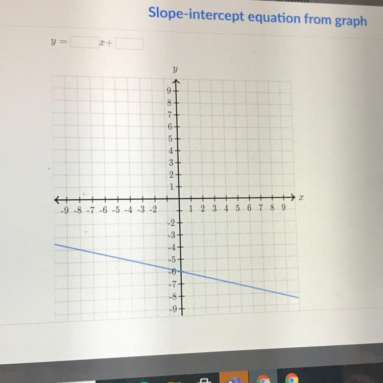 Find the equation of the line-example-1