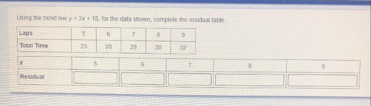 Using the trend line y = 2x + 15, for the data shown, complete the residual table-example-1