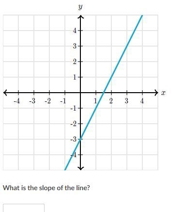 What is the slope of the line? Khan academy-example-1