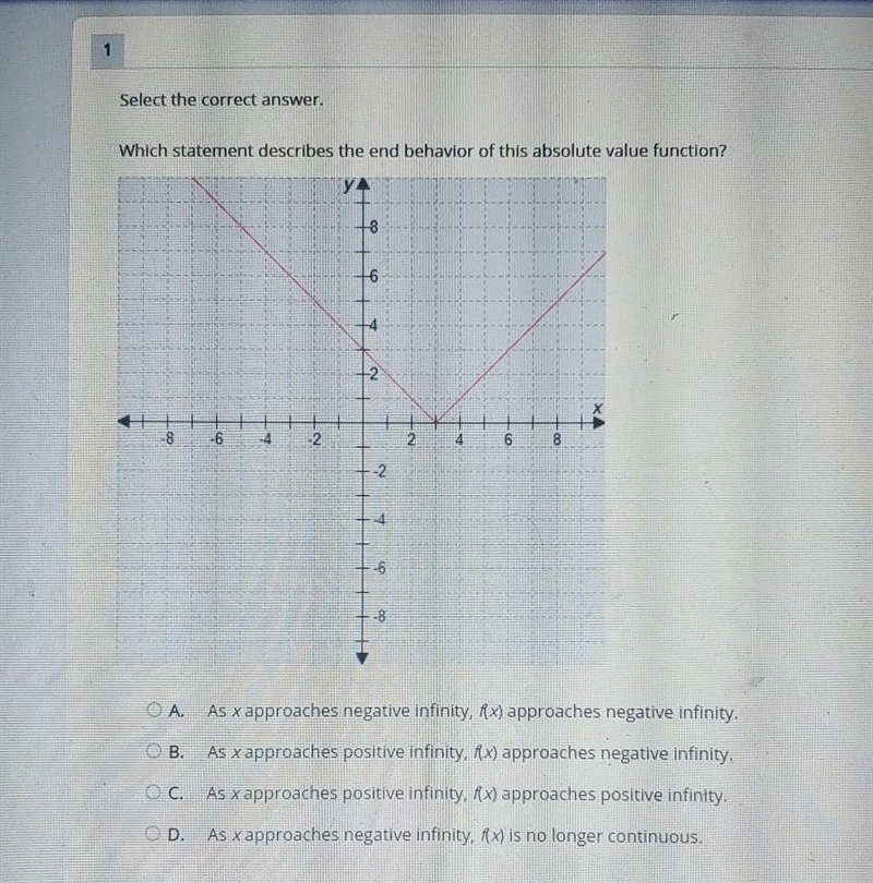 Which statement describes the end behavior of this absolute value function? Y $ 6 2 2 O-example-1