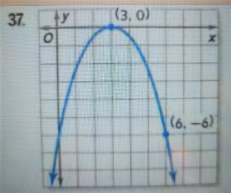 I have to transfer this graph into a vertex form equation, but I'm not sure how to-example-1