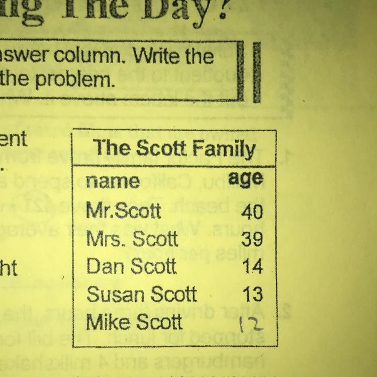 One evening the Scotts went to the Chalet Restaurant for dinner. The bill was $67.65. Mr-example-1