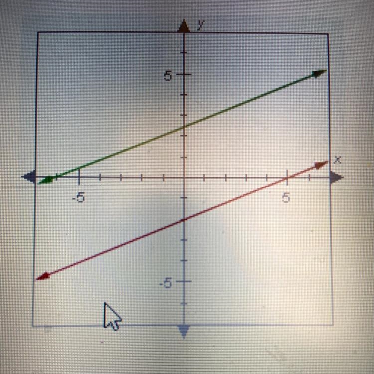 The lines graphed below are parallel. The slope of the red line is 2/5. What is the-example-1