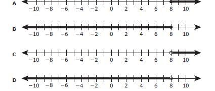 Which number line represents the solution to the inequality 225x + 400 ≥ 2200?-example-1