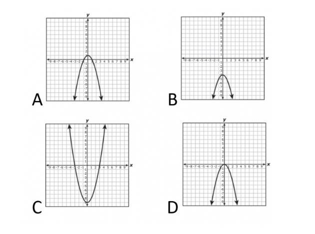 Function “p” is in the form y=ax^2 + C. If the values of “a” and “c” are both less-example-1