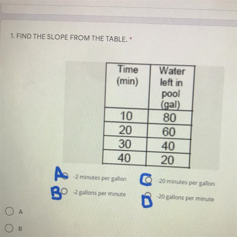 1. FIND THE SLOPE FROM THE TABLE.-example-1