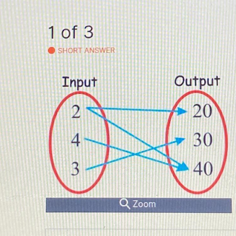 Decide if the relation is a function and give an explanation. Then, give the domain-example-1