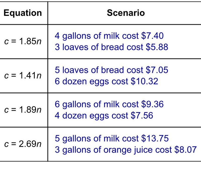 Select the scenario that could be modeled by each of the given equations. For each-example-1