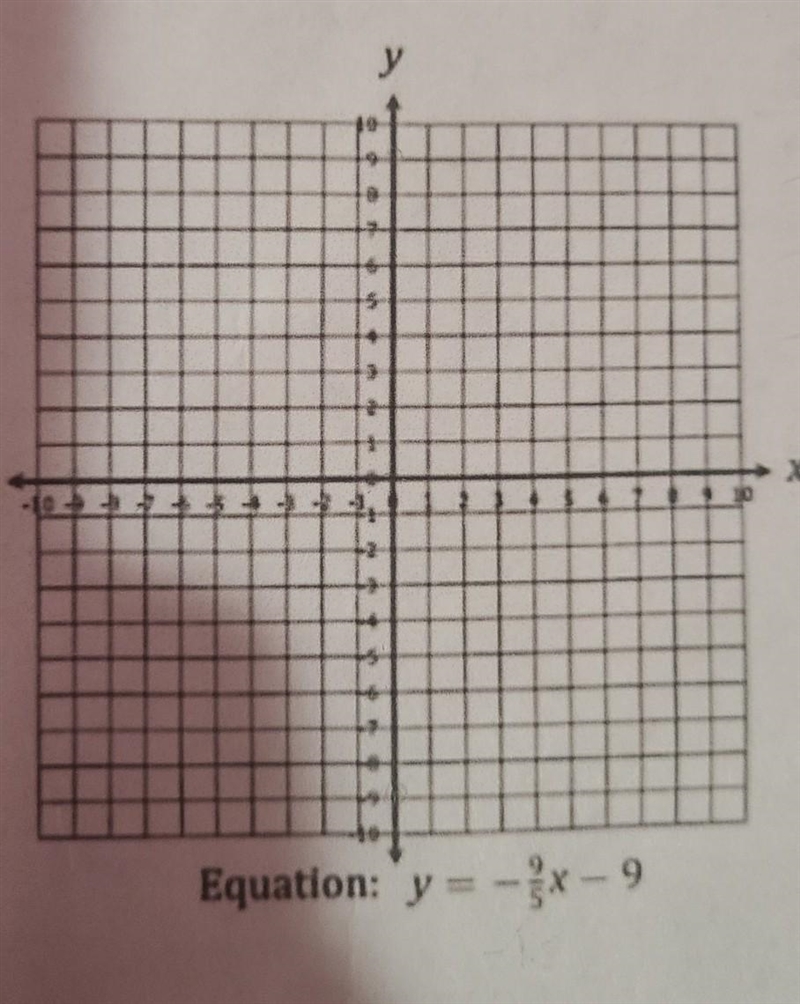 Find 5 points using this equation. Thanks !​-example-1