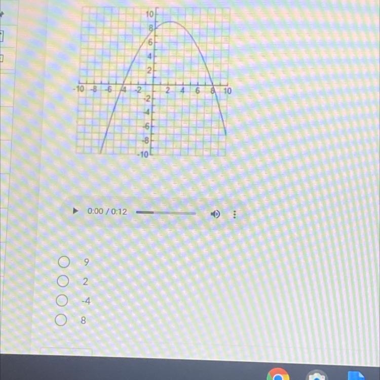 The graph of quadratic functiong is shown on the grid. The coordinates of the x-intercepts-example-1