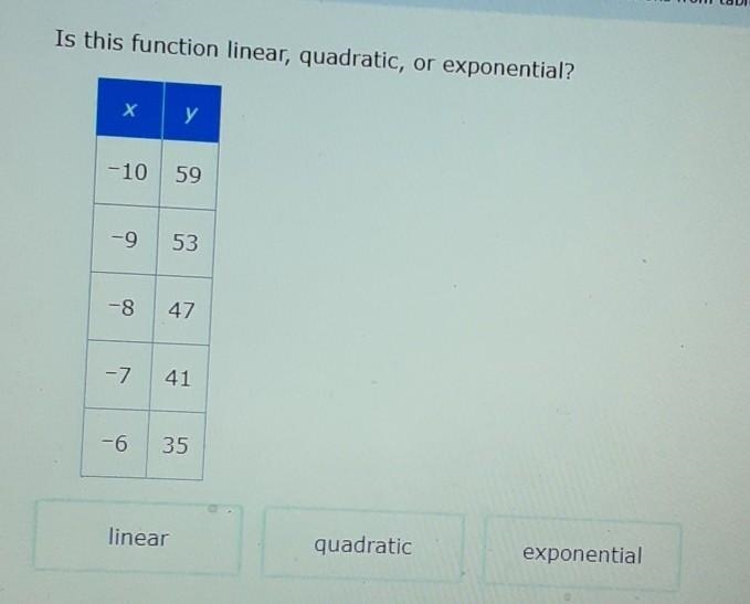 Is this function linear, quadratic, or exponential?​-example-1