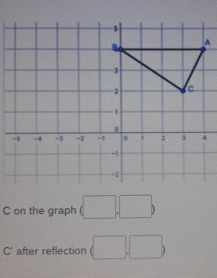 Reflect C over the y axis​-example-1