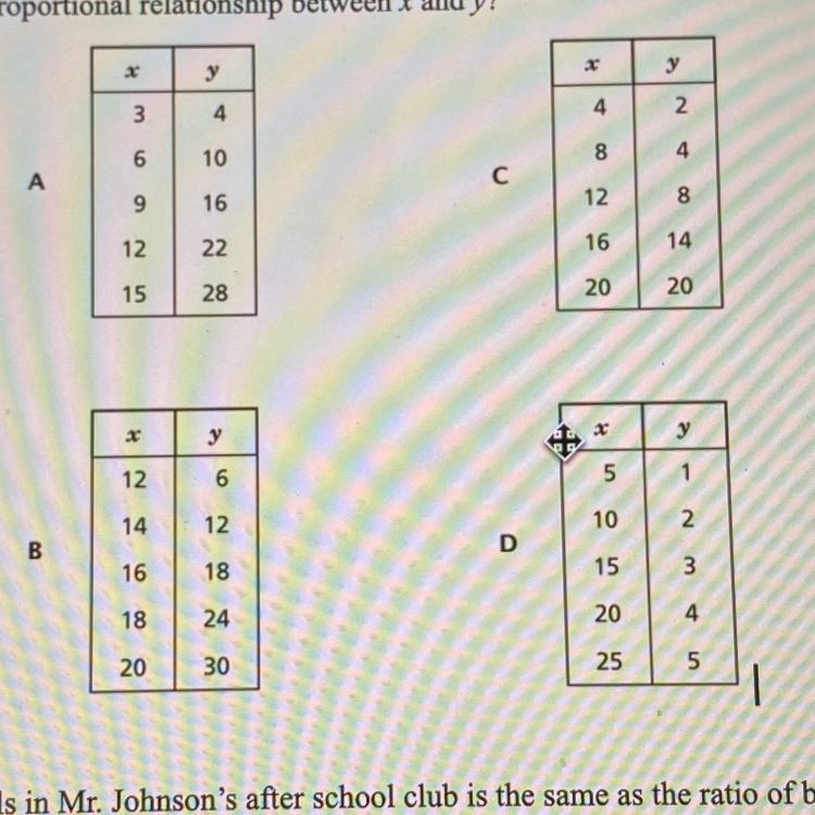 Which table shows a proportional relationship between x and y?-example-1