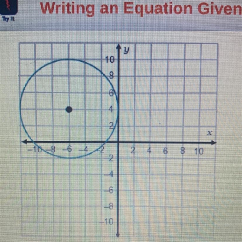 What is the equation of the circle shown in the graph?-example-1