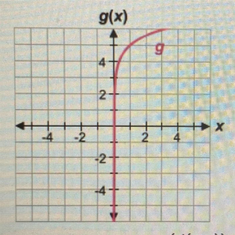 Select the Correct Answer. Consider the functions f and g f(x) = |2x+9| (graph attached-example-1