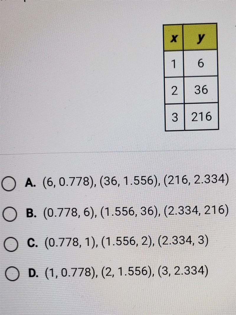 If the following data were transformed, and points with the coordinates (x.log()) were-example-1