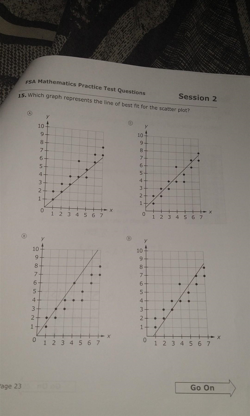 Which graph represents the line of best fit for the scatter plot?? ​-example-1