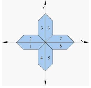 Q1: Which transformation maps trapezoid 1 to trapezoid 2? Q2: Which transformation-example-1