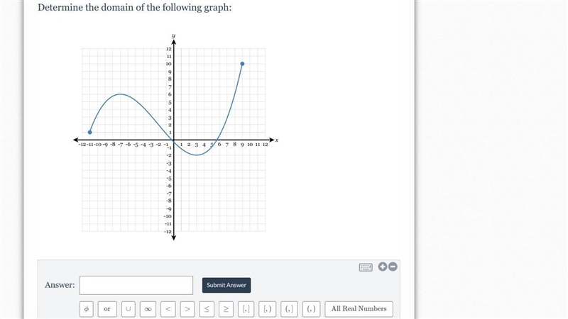 Determine the domain of the following graph:-example-1