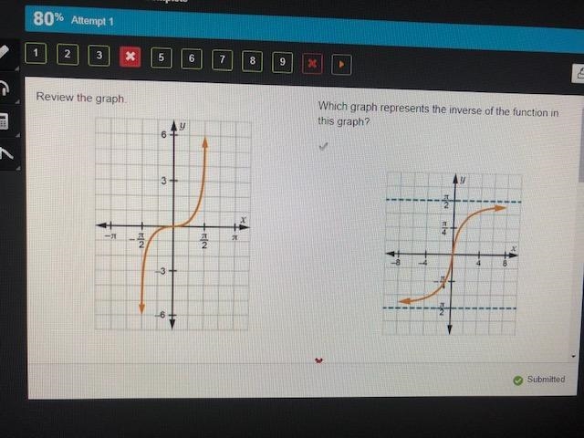 Can someone explain to me how this is the correct graph of its inverse? Im having-example-1