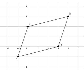 HELP FAST 100 POINTS Calculate the perimeter of parallelogram ABCD. Show all work-example-1