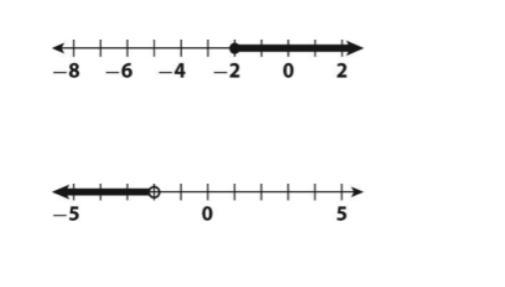 [Inequalities] Please help and thanks. 1 write the inequality pls.-example-1