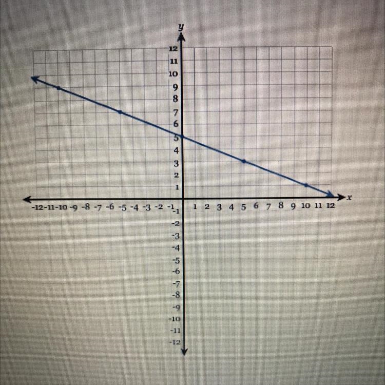 Write the equation of the line in fully simplified slope-intercept form.-example-1