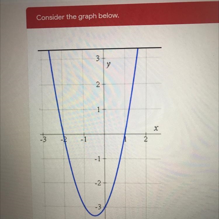 1) Select the ordered pair that is a solution to the equation represented by the graph-example-1