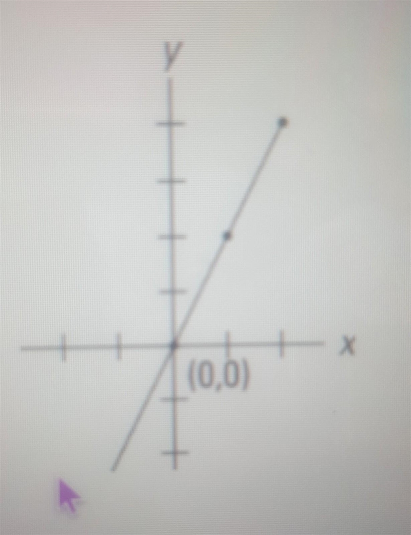 PLEASE ANSWER QUICKLY IN TEST NOW!!! 10 POINTS AND PHONE ABOUT TO DIE!! In the graph-example-1