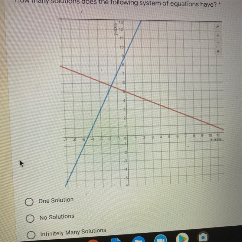 How many solutions does the following system of equations have? One Solution O No-example-1