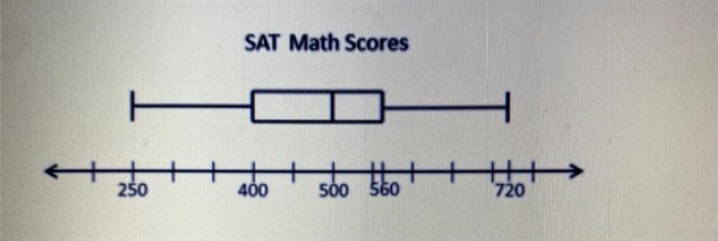 Which value is the range of the data set? A) 250 B) 470 500 D) 720-example-1