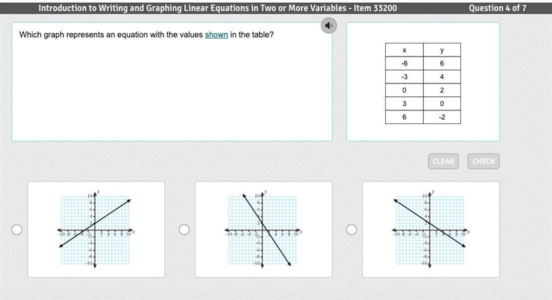 Which graph represents an equation with the values shown in the table?-example-1