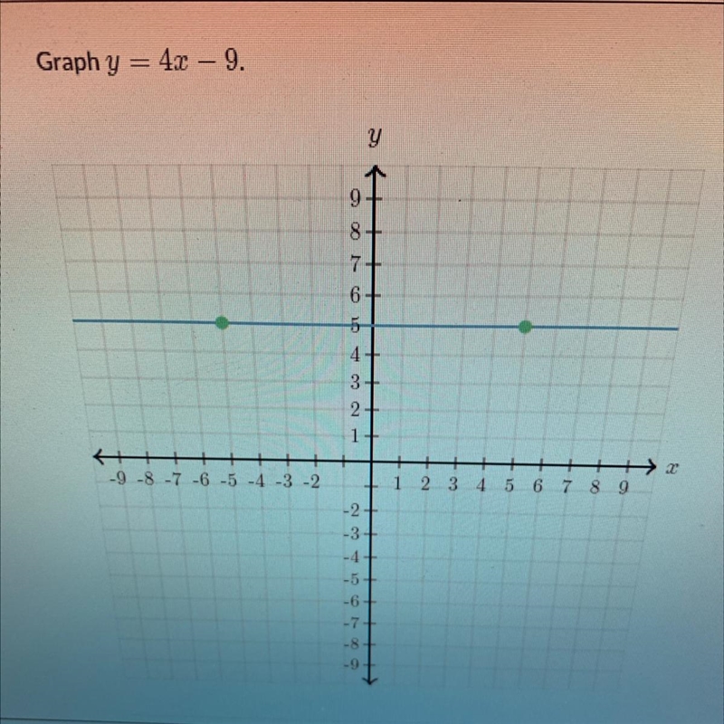 Graph y=4x-9 Hi I need help-example-1