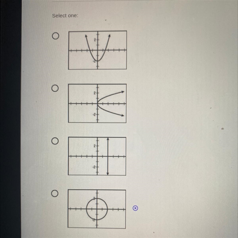 Which graph represents a function?-example-1