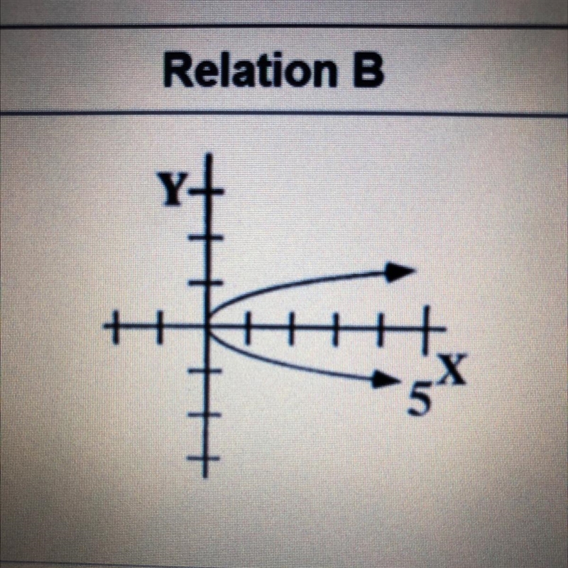 Is it Function or not function-example-1