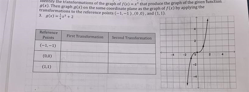 Identify the transformations of the graph of f(x) = x3 that produce the graph of the-example-1