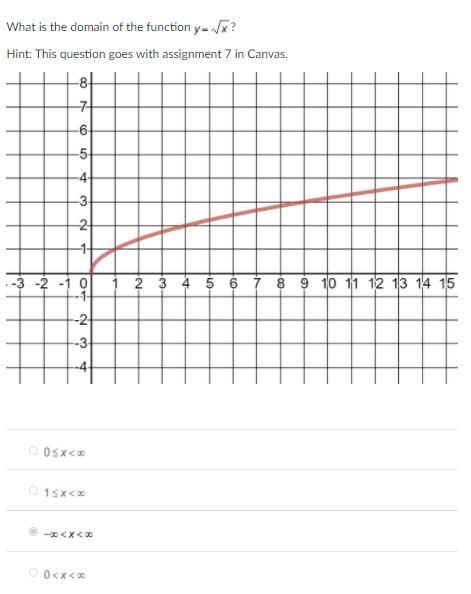 What is the domain of the function-example-1