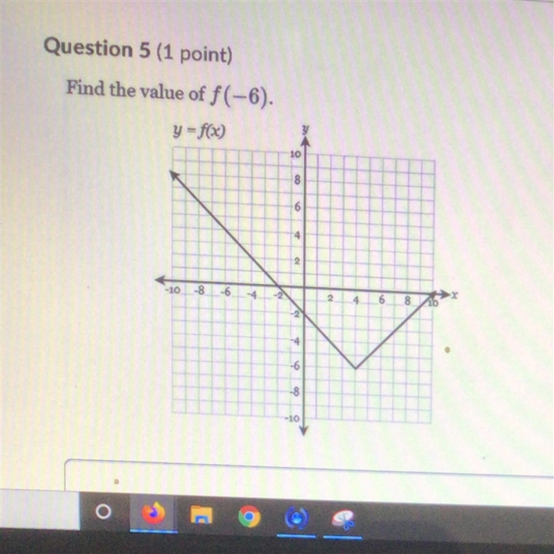 Find the value of f(-6).-example-1